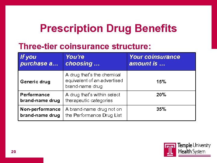 Prescription Drug Benefits Three-tier coinsurance structure: If you purchase a… Generic drug A drug