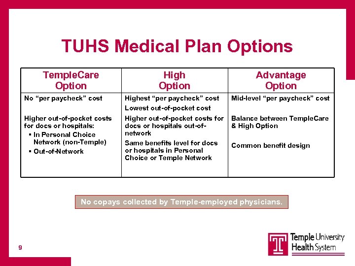 TUHS Medical Plan Options Temple. Care Option No “per paycheck” cost Higher out-of-pocket costs