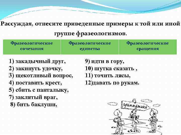 Рассуждая, отнесите приведенные примеры к той или иной группе фразеологизмов. Фразеологические сочетания Фразеологические единства