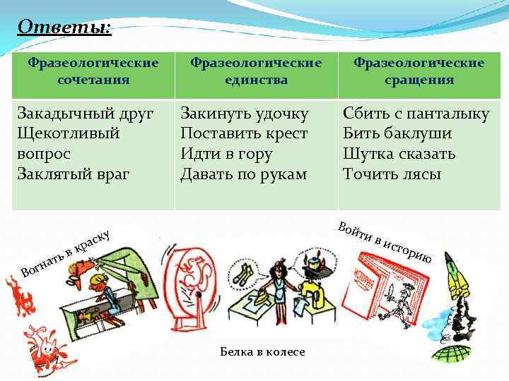 Ответы: Фразеологические сочетания Закадычный друг Щекотливый вопрос Заклятый враг в ать Фразеологические единства Закинуть