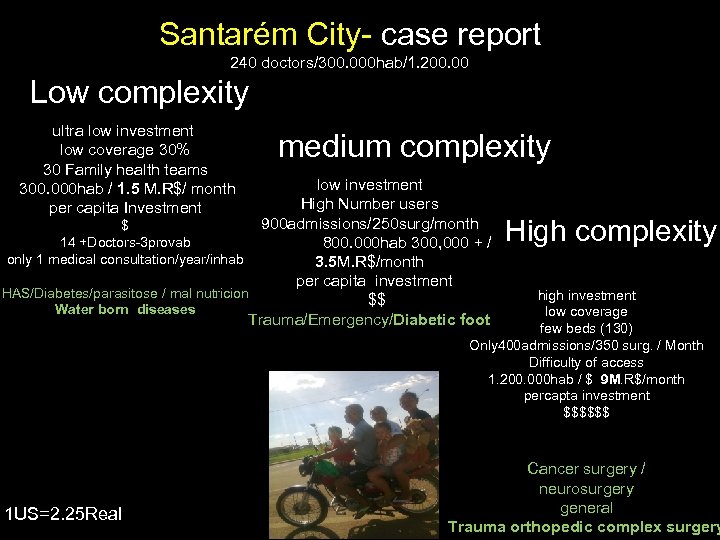 Santarém City- case report 240 doctors/300. 000 hab/1. 200. 00 Low complexity ultra low