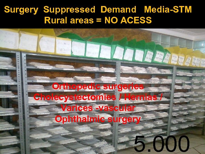 Surgery Suppressed Demand Media-STM Rural areas = NO ACESS Orthopedic surgeries Cholecystectomies / Hernias