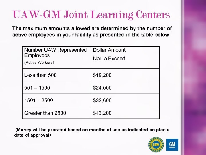 UAW-GM Joint Learning Centers The maximum amounts allowed are determined by the number of