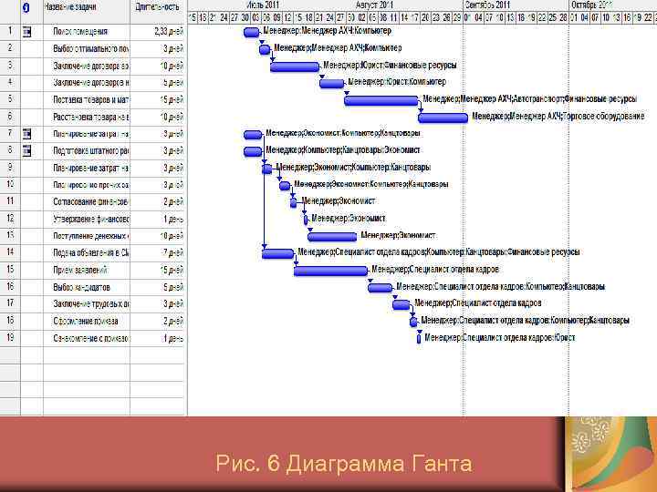 Курсовая работа по управлению проектами на примере открытия