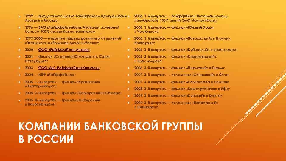  1989 — представительство Райффайзен Центральбанк Австрия в Москве; 2006, 1 -й квартал —