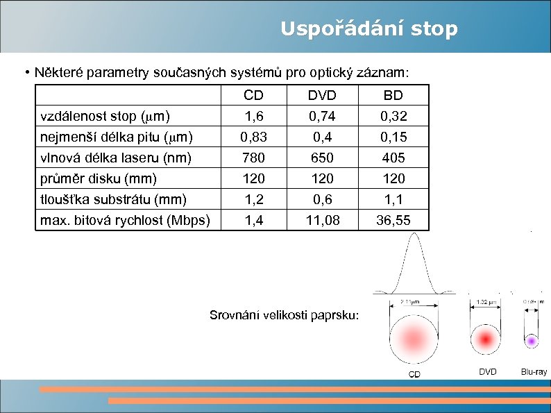 Uspořádání stop • Některé parametry současných systémů pro optický záznam: vzdálenost stop (mm) nejmenší