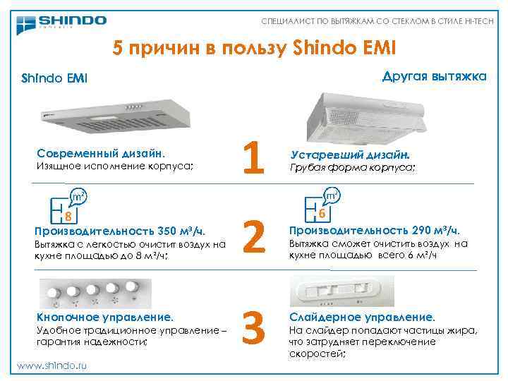 СПЕЦИАЛИСТ ПО ВЫТЯЖКАМ СО СТЕКЛОМ В СТИЛЕ HI-TECH 5 причин в пользу Shindo EMI