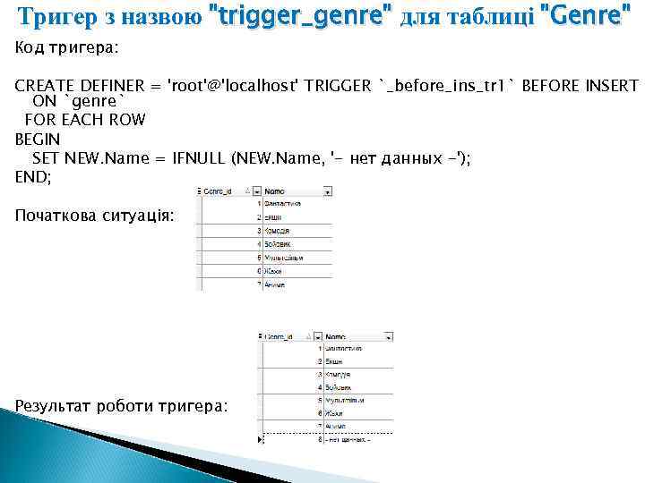 Тригер з назвою "trigger_genre" для таблиці "Genre" Код тригера: CREATE DEFINER = 'root'@'localhost' TRIGGER