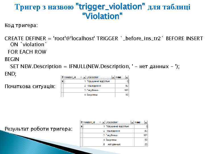Тригер з назвою "trigger_violation" для таблиці “Violation" Код тригера: CREATE DEFINER = 'root'@'localhost' TRIGGER
