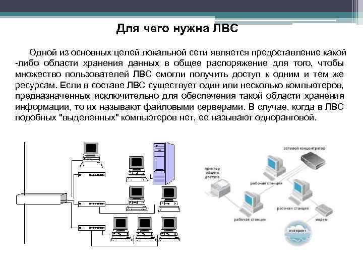 Организация работы пользователей в локальных компьютерных сетях презентация