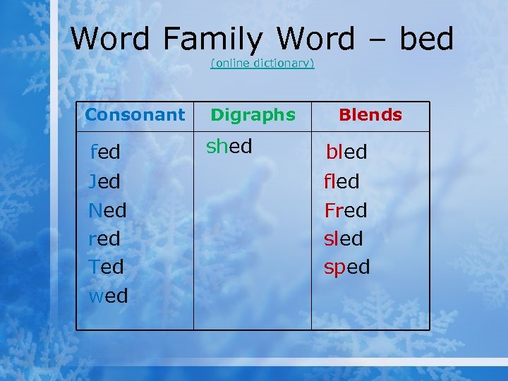 Word Family Word – bed (online dictionary) Consonant Digraphs fed Jed Ned red Ted