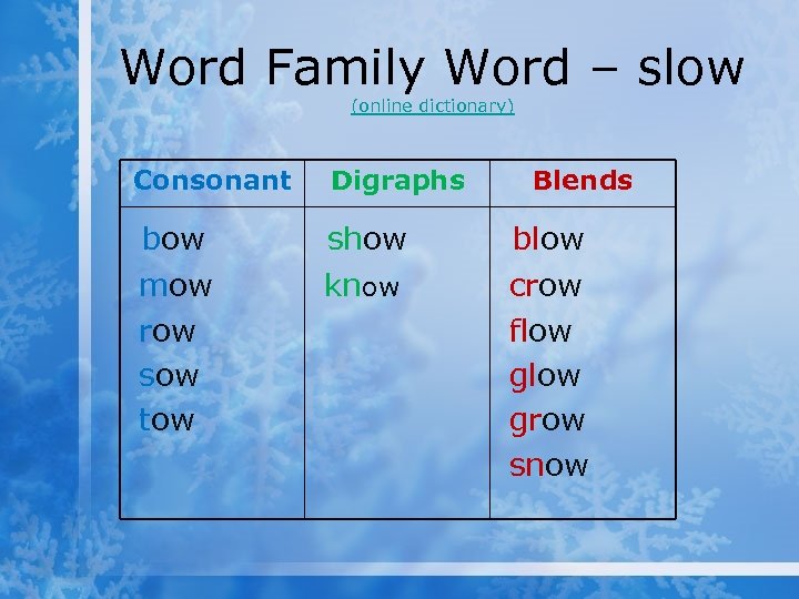 Word Family Word – slow (online dictionary) Consonant Digraphs bow mow row sow tow