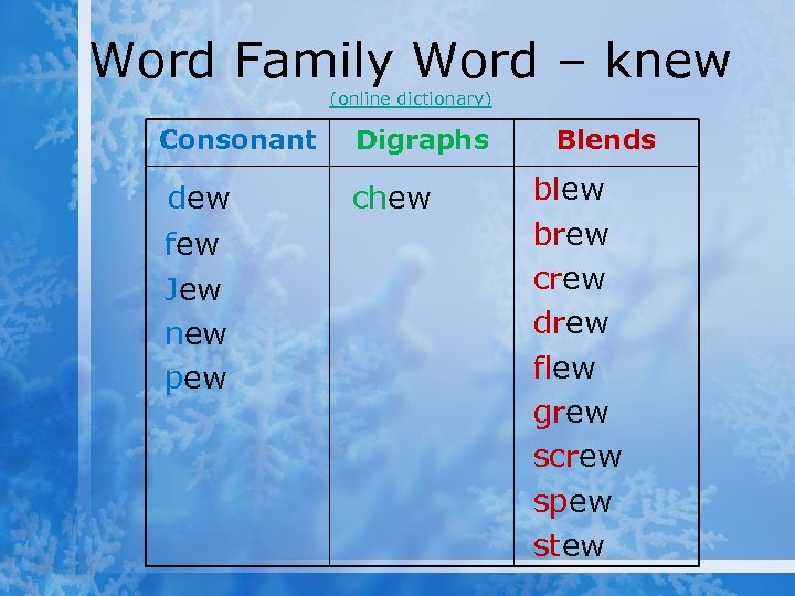 Word Family Word – knew (online dictionary) Consonant Digraphs dew few Jew new pew