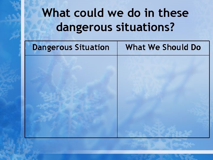 What could we do in these dangerous situations? Dangerous Situation What We Should Do