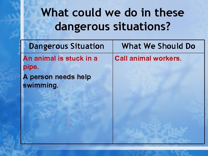 What could we do in these dangerous situations? Dangerous Situation An animal is stuck