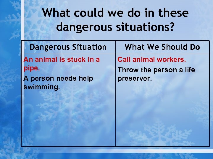 What could we do in these dangerous situations? Dangerous Situation An animal is stuck