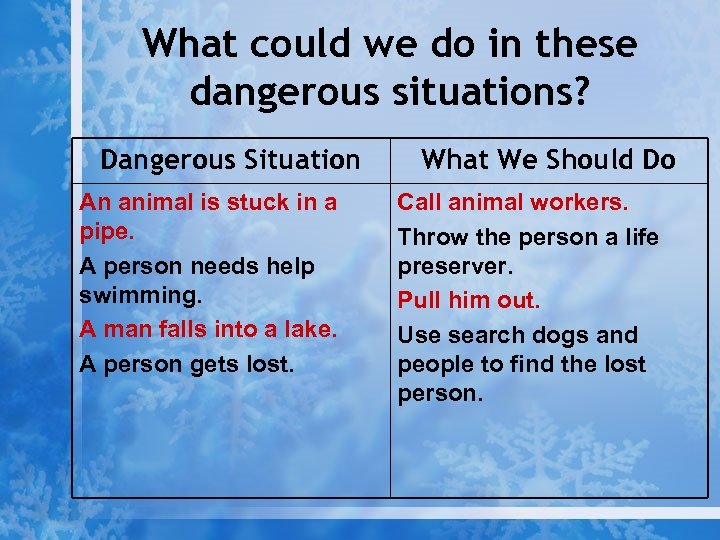 What could we do in these dangerous situations? Dangerous Situation An animal is stuck