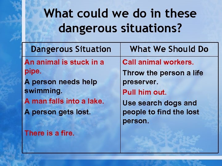 What could we do in these dangerous situations? Dangerous Situation An animal is stuck