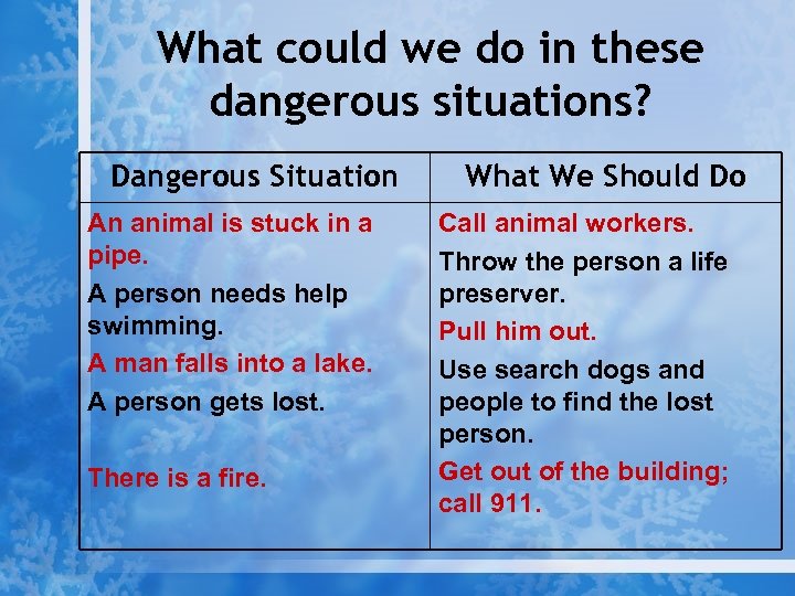 What could we do in these dangerous situations? Dangerous Situation An animal is stuck