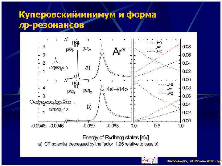 Куперовский минимум и форма np-резонансов Новосибирск, 24 -27 мая 2010 года 