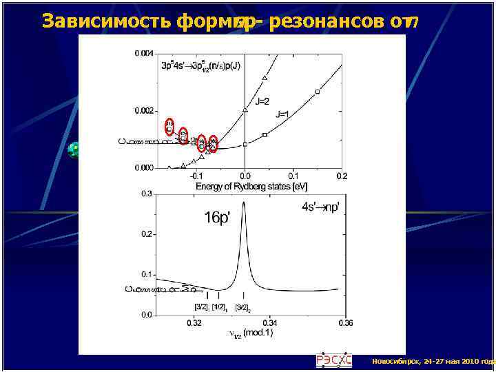 Зависимость формы - резонансов от np n Новосибирск, 24 -27 мая 2010 года 