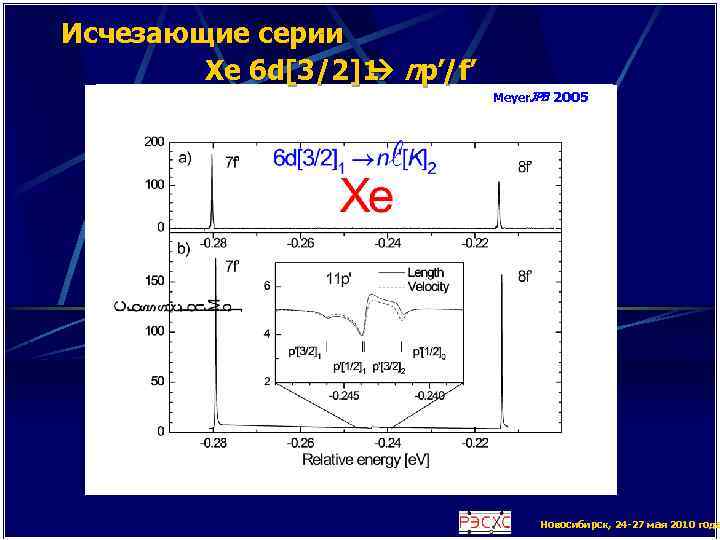 Исчезающие серии : Xe 6 d[3/2]1 np’/f’ Meyer. JPB 2005 Новосибирск, 24 -27 мая