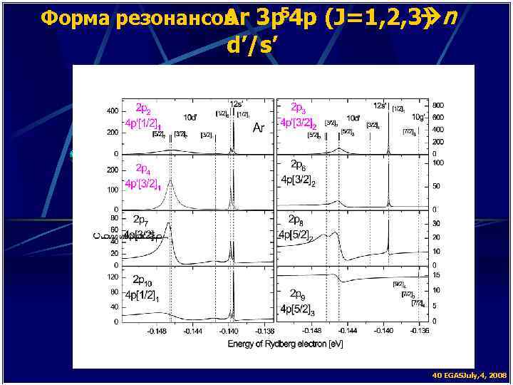 Форма резонансов 3 p 4 p (J=1, 2, 3) n Ar 5 d’/s’ 40