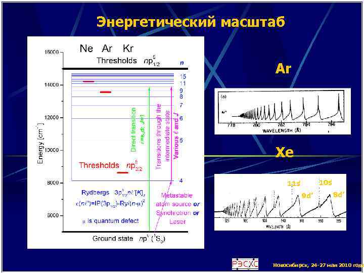 Энергетический масштаб Ar Xe 10 s’ 11 s’ 9 d’ 8 d’ Новосибирск, 24