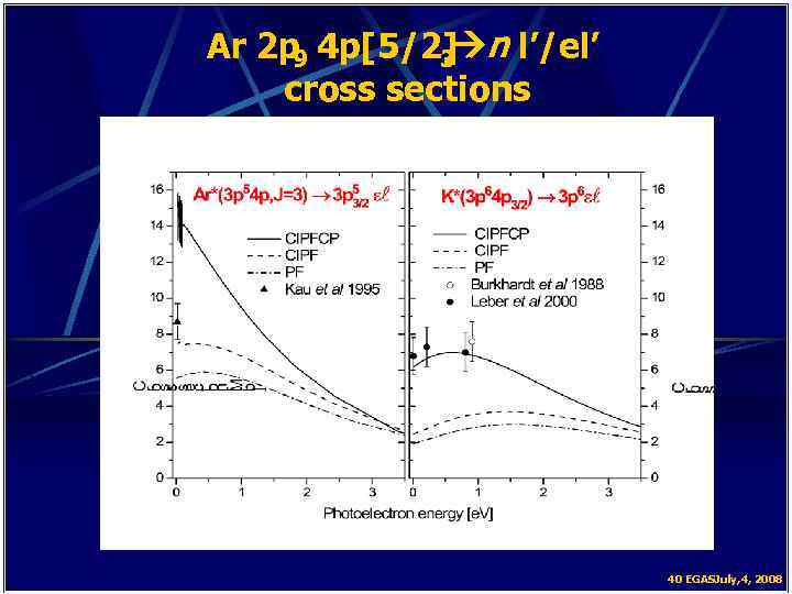 Ar 2 p 4 p[5/2] n l’/el’ 9 3 cross sections 40 EGASJuly, 4,