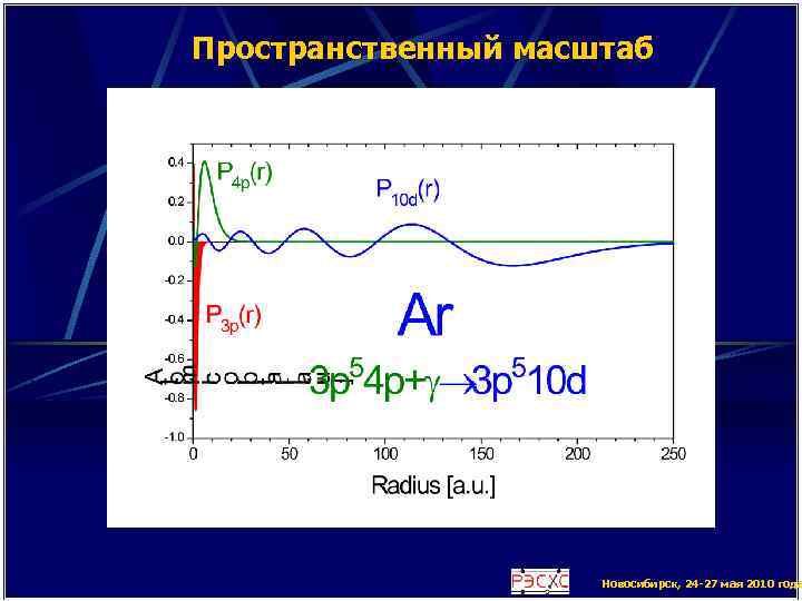 Пространственный масштаб Новосибирск, 24 -27 мая 2010 года 