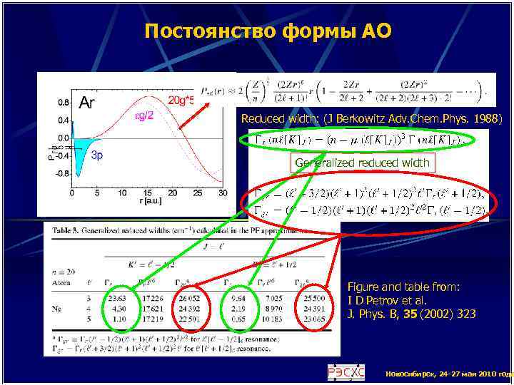 Постоянство формы АО Reduced width: (J Berkowitz Adv. Chem. Phys. 1988) Generalized reduced width