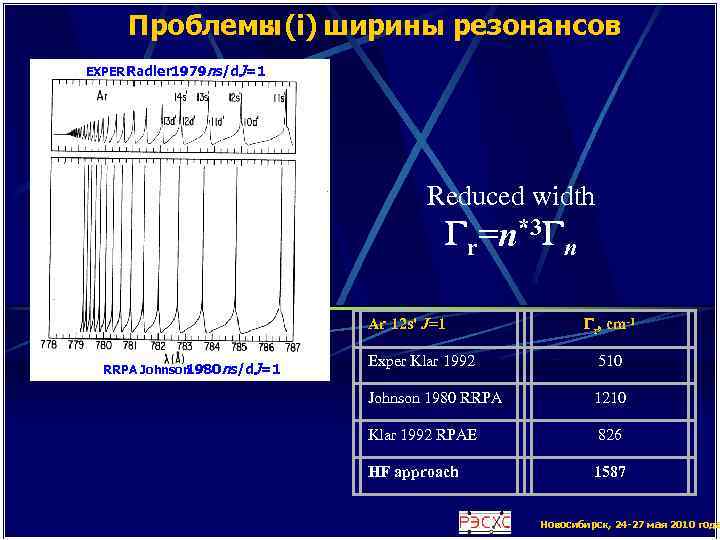 Проблемы (i) ширины резонансов : EXPER Radler 1979 ns/d J=1 Reduced width S’ d’