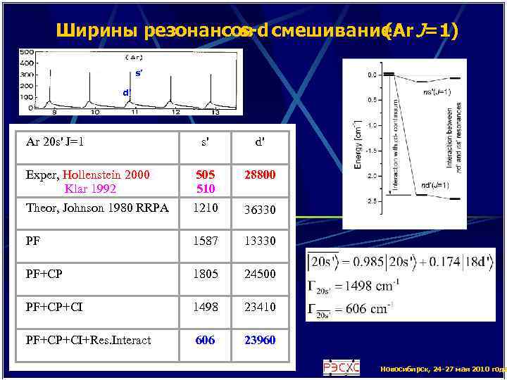 Ширины резонансов смешивание J=1) s-d (Ar s’ d’ Ar 20 s' J=1 s' d'