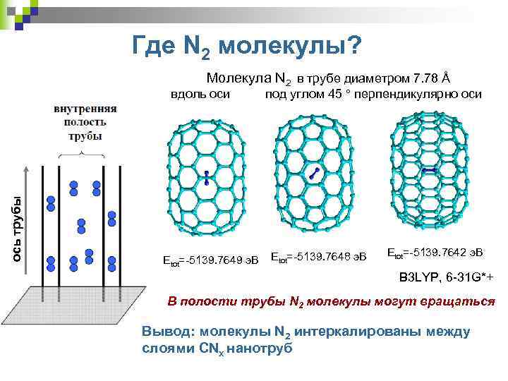 Где N 2 молекулы? Молекула N 2 в трубе диаметром 7. 78 Å ось