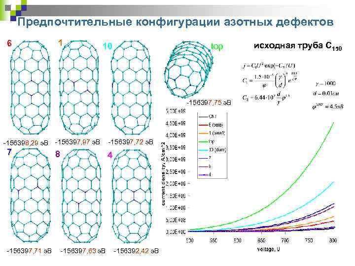 Предпочтительные конфигурации азотных дефектов 6 1 10 top -156397, 75 э. В -156398, 29