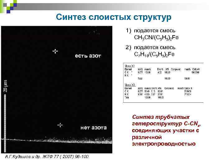 Синтез слоистых структур 1) подается смесь CH 3 CN/(C 5 H 5)2 Fe есть