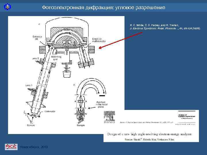 Фотоэлектронная дифракция: угловое разрешение R. C. White, C. S. Fadley, and R. Trehan, J.