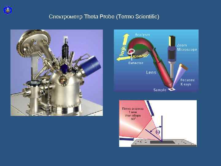 Спектрометр Theta Probe (Termo Scientific) 