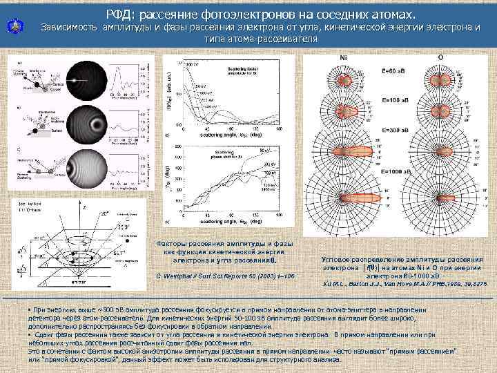 РФД: рассеяние фотоэлектронов на соседних атомах. Зависимость амплитуды и фазы рассеяния электрона от угла,