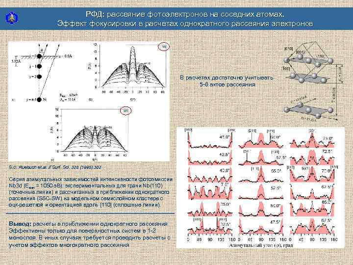 РФД: рассеяние фотоэлектронов на соседних атомах. Эффект фокусировки в расчетах однократного рассеяния электронов В