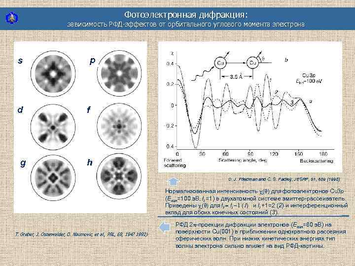 Фотоэлектронная дифракция: зависимость РФД-эффектов от орбитального углового момента электрона s d g p f