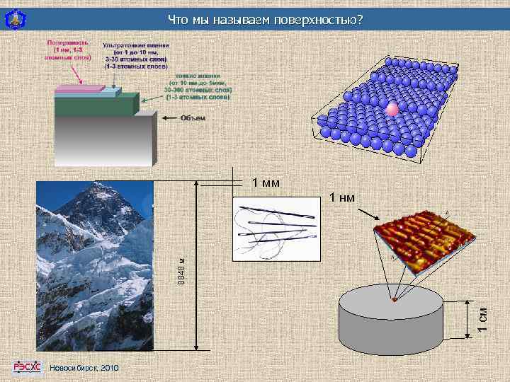 Что мы называем поверхностью? 1 мм 1 см 8848 м 1 нм Новосибирск, 2010
