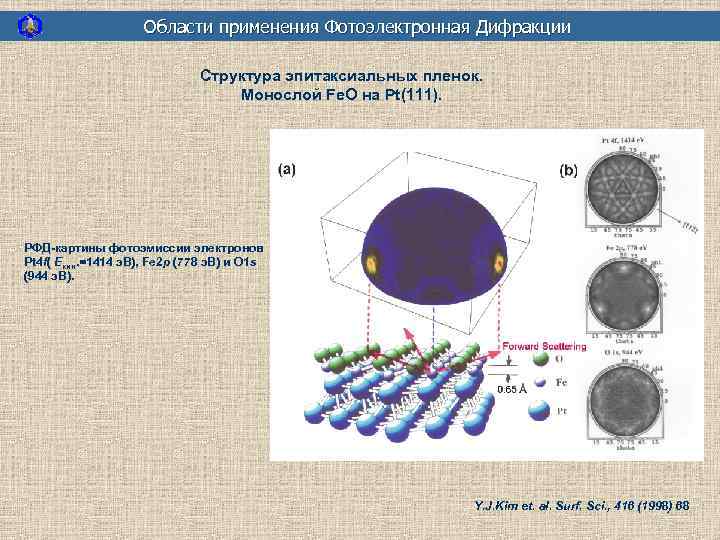 Области применения Фотоэлектронная Дифракции Структура эпитаксиальных пленок. Mонослой Fe. O на Pt(111). РФД-картины фотоэмиссии