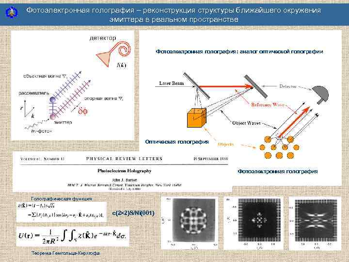 Фотоэлектронная голография – реконструкция структуры ближайшего окружения эмиттера в реальном пространстве Фотоэлектронная голография: аналог