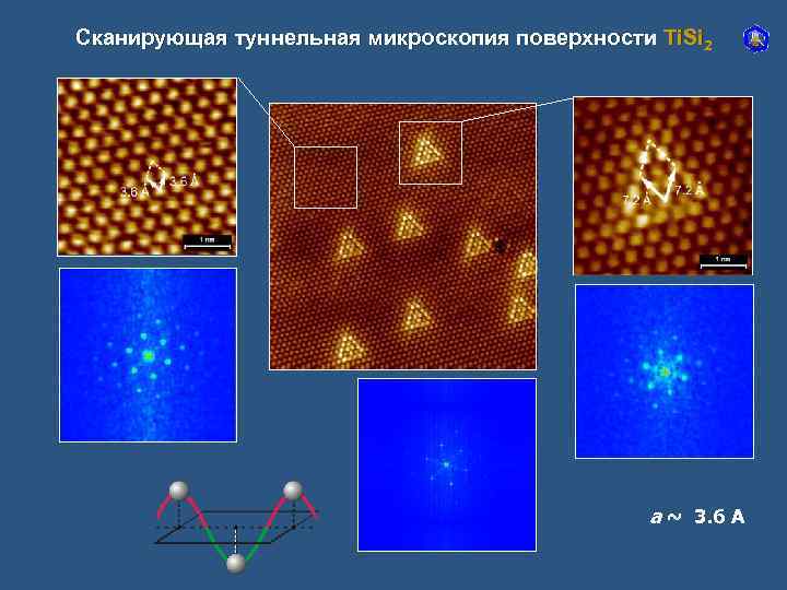 Сканирующая туннельная микроскопия поверхности Ti. Si 2 a ~ 3. 6 A 