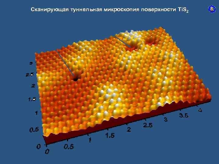 Сканирующая туннельная микроскопия поверхности Ti. S 2 Ti-вакансия S-вакансия 