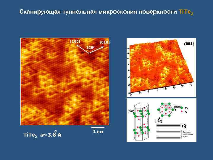 Сканирующая туннельная микроскопия поверхности Ti. Te 2 [100] [010] (001) 120 o [010] (001)