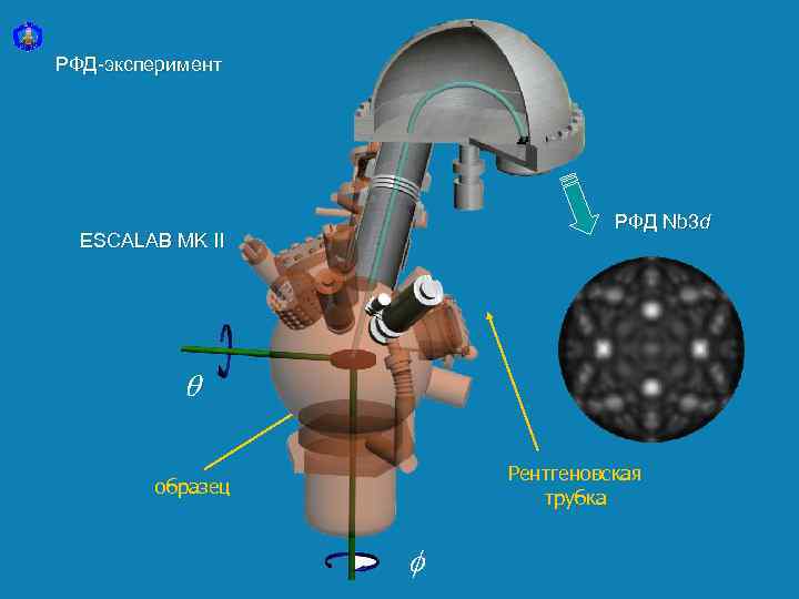 РФД-эксперимент РФД Nb 3 d ESCALAB MK II q Рентгеновская трубка образец f 