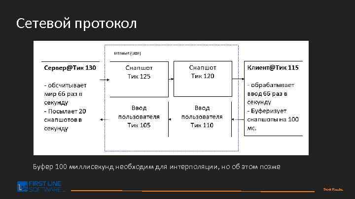 Сетевой протокол Буфер 100 миллисекунд необходим для интерполяции, но об этом позже Think Results.