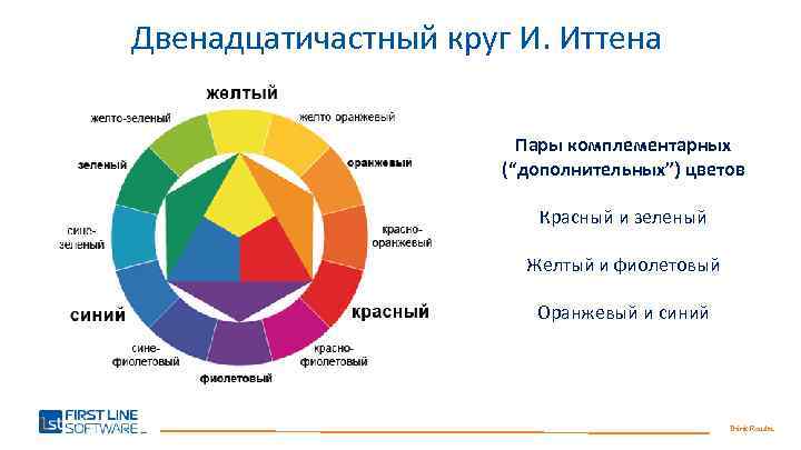 Двенадцатичастный круг И. Иттена Пары комплементарных (“дополнительных”) цветов Красный и зеленый Желтый и фиолетовый